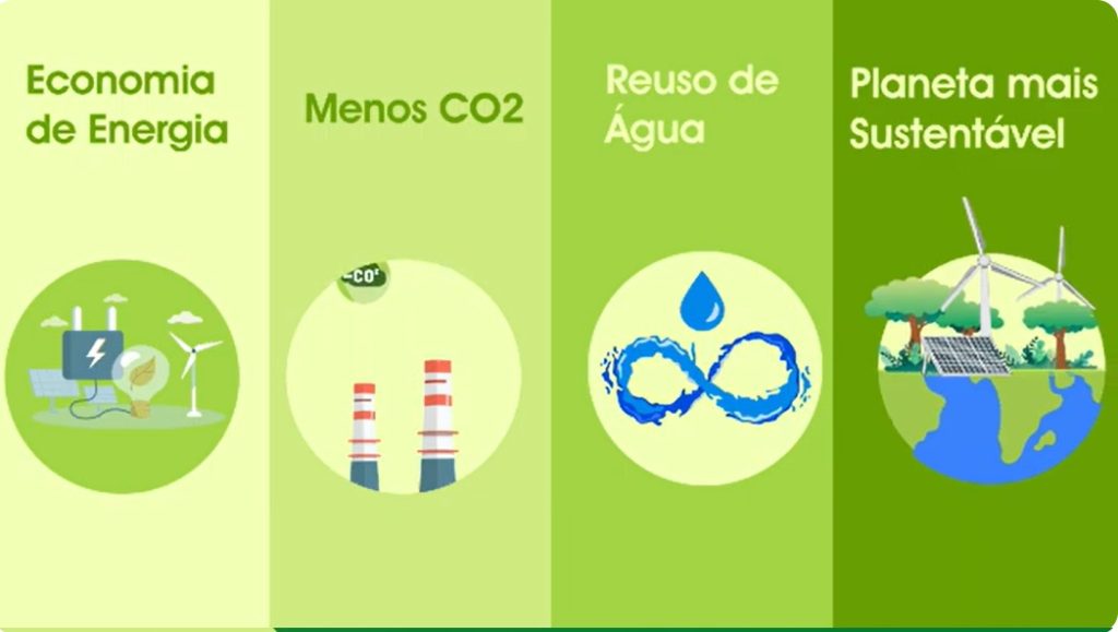 take do vídeo, mencionando por escrito vantagem da simbiose industrial: "economia de energia", "menos CO2", "reuso de água" e "Planeta mais sustentável"